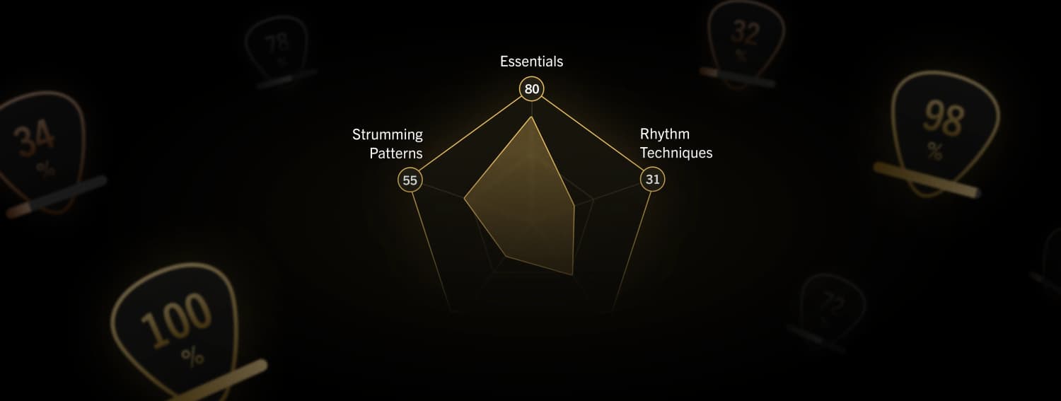 Guitar skills tracking and progress analytics in the Gibson App